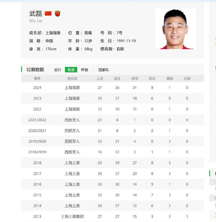 随着艾克森离开！ 中超顶级联赛射手榜现役球员就剩武磊跟于汉超了