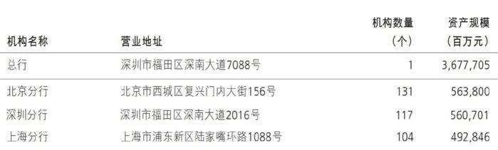 招商银行中层人事调整 零售客群部换帅 上海分行迎新行长