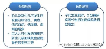 妊娠糖尿病的血糖管理及线粒体基因突变糖尿病