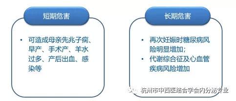 妊娠糖尿病的血糖管理及线粒体基因突变糖尿病