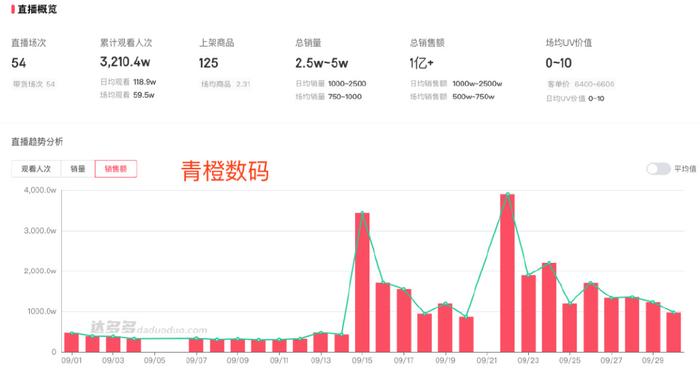 主播人气排行榜_bilibili2022百大UP主、知名影视UP主