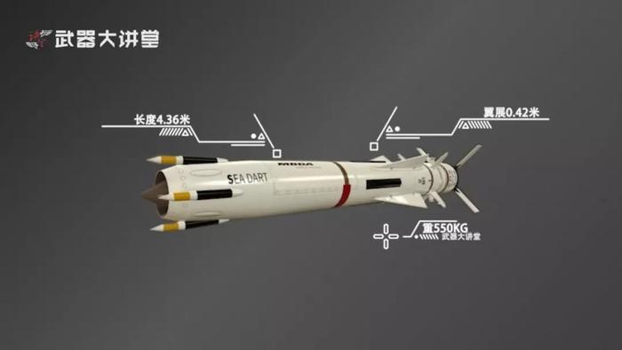 英国第二代舰空导弹，世上第一款在实战中成功拦截导弹的舰空导弹