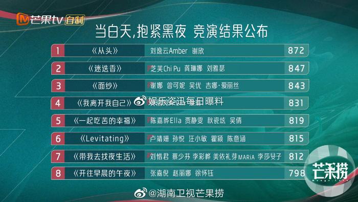 浪姐长沙演唱会_咆哮姐节目叫什么_浪姐4一公节目单