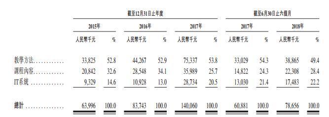 被纳入 MSCI 的卓越教育（3978.HK）加快释放价值