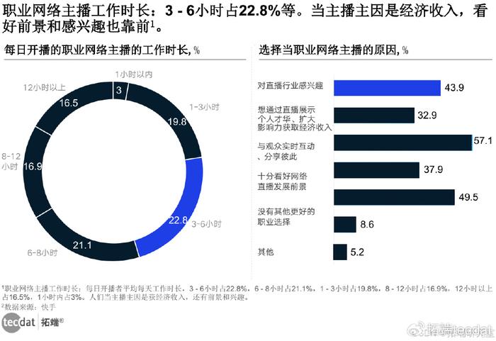 【专题】2024年内容创作者生态报告抖音、小红书、快手汇总PDF