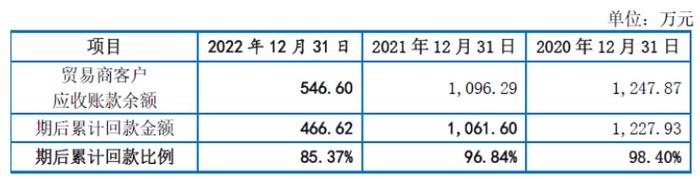（3）核查银行流水及关联方关系保荐机构对发行人控股股东、实际控制人及