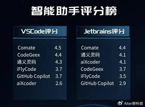 “用嘴编程”时代来了，百度comate将是开发者必备的“新工具”