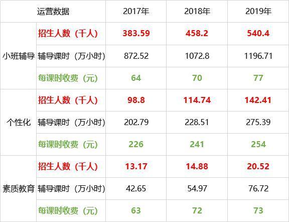 被纳入 MSCI 的卓越教育（3978.HK）加快释放价值