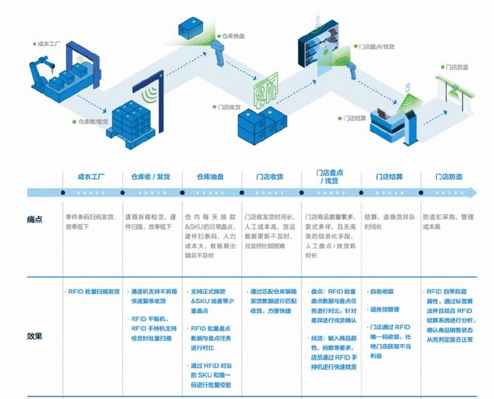 在物流科技圈，菜鸟为何能获麦当劳中国、茅台物流等龙头青睐？