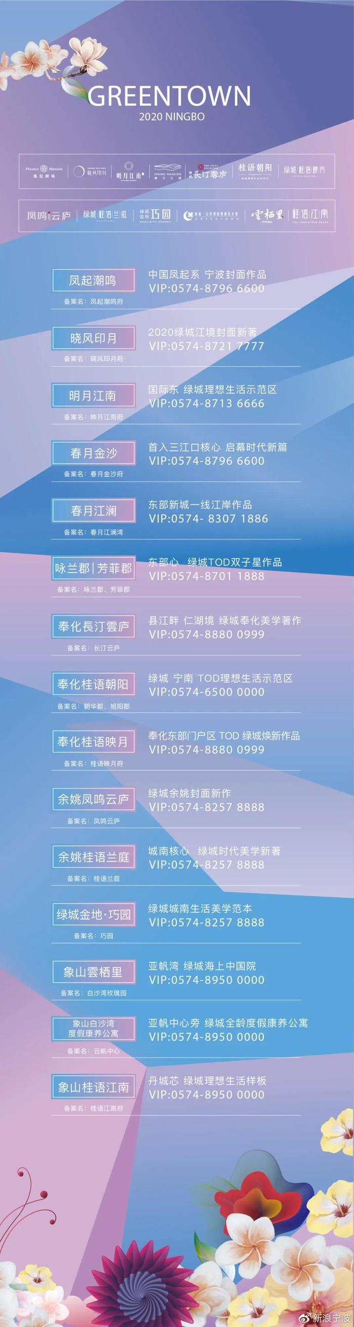 美好新声 | 宁波绿城2020六大新品，共鸣城市未来