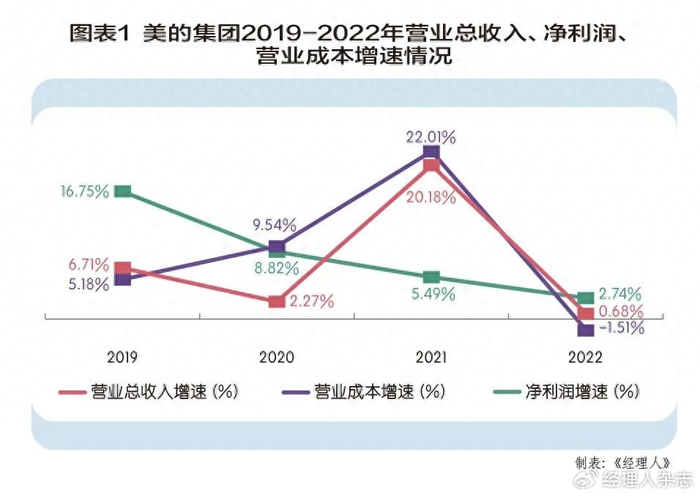如何算增速百分比 w700d1q75cms.jpg