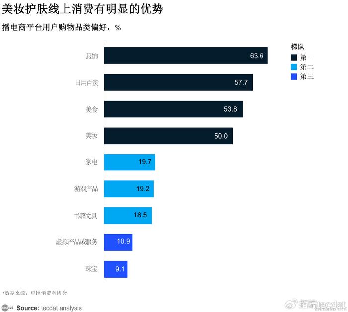 【专题】2024年内容创作者生态报告抖音、小红书、快手汇总PDF