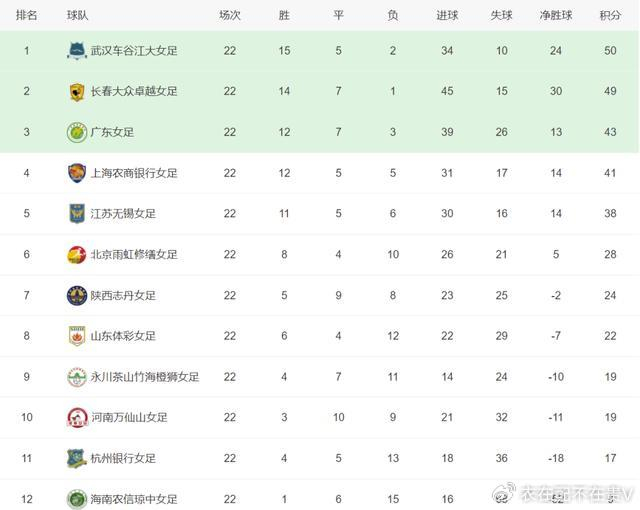 中女超大结局：武汉女足勇夺5连冠，水庆霞率队获得亚军