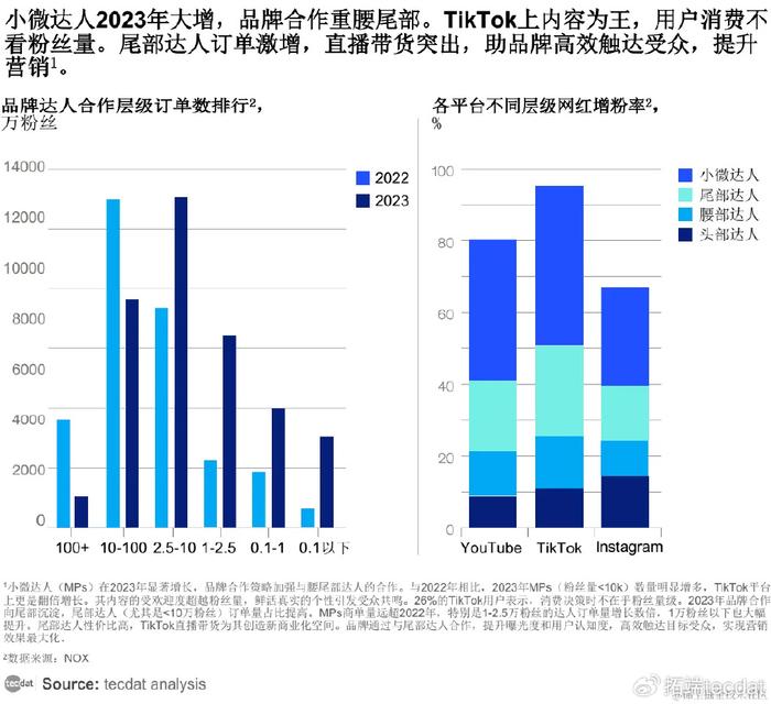 【专题】2024年内容创作者生态报告抖音、小红书、快手汇总PDF