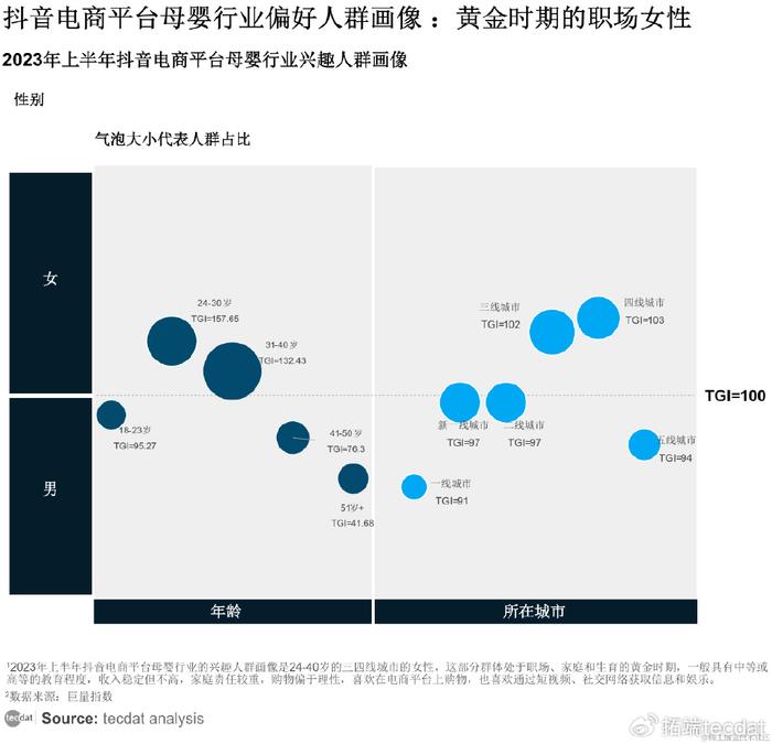 【专题】2024年内容创作者生态报告抖音、小红书、快手汇总PDF