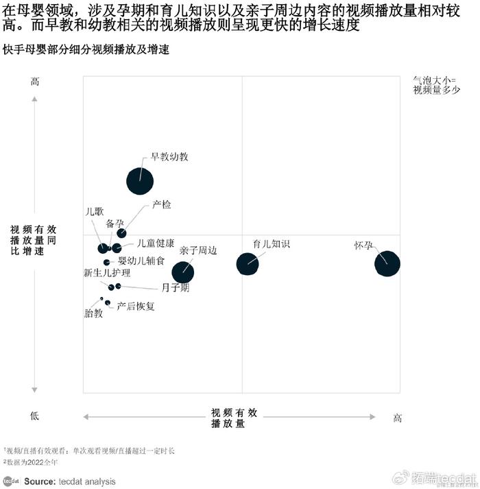 【专题】2024年内容创作者生态报告抖音、小红书、快手汇总PDF