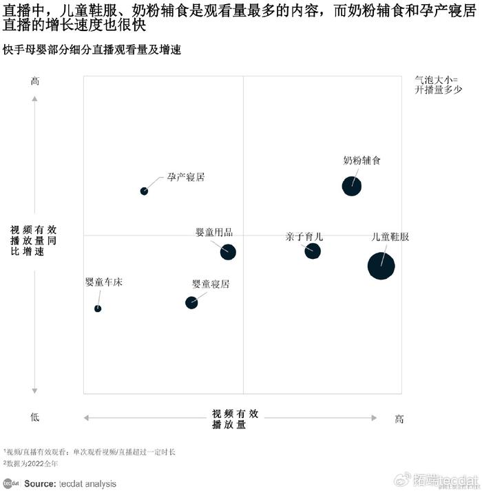 【专题】2024年内容创作者生态报告抖音、小红书、快手汇总PDF