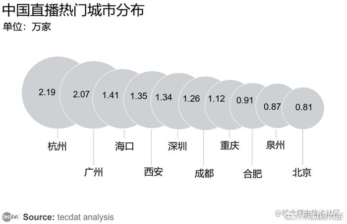 【专题】2024年内容创作者生态报告抖音、小红书、快手汇总PDF