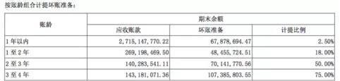 “紧急切割”的杰瑞股份：240亿油服巨头，大股东刚减持超12亿