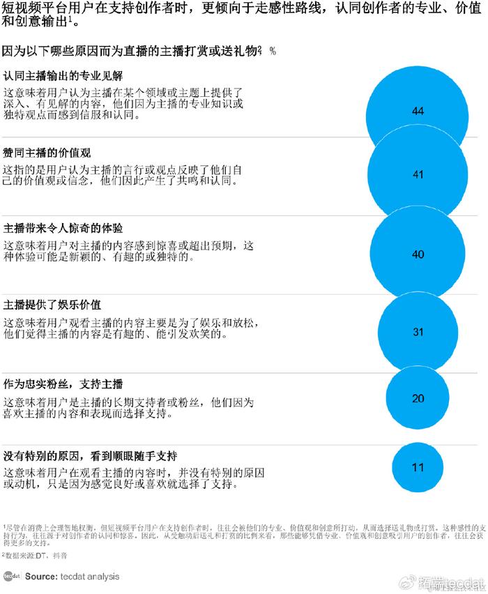 【专题】2024年内容创作者生态报告抖音、小红书、快手汇总PDF