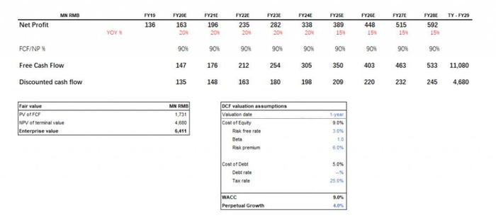 被纳入 MSCI 的卓越教育（3978.HK）加快释放价值