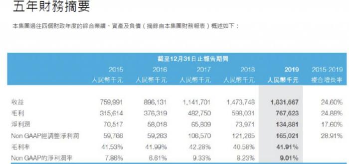 被纳入 MSCI 的卓越教育（3978.HK）加快释放价值