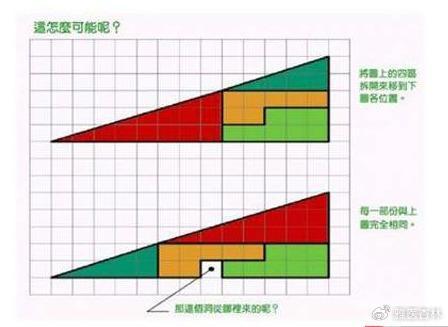 🚀2021生肖开奖直播🚀（心理学：6张极度诡异的图片，据说换强迫症的人天天看治疗会有奇效）