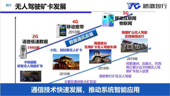 新基建之首：5G可以解放矿工？| 「追光者-5G引领数字化」第九期