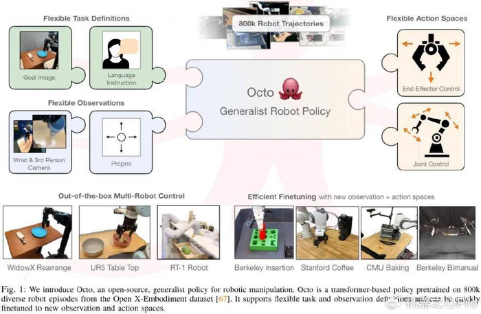 适应多形态多任务,最强开源机器人学习系统 八爪鱼 诞生