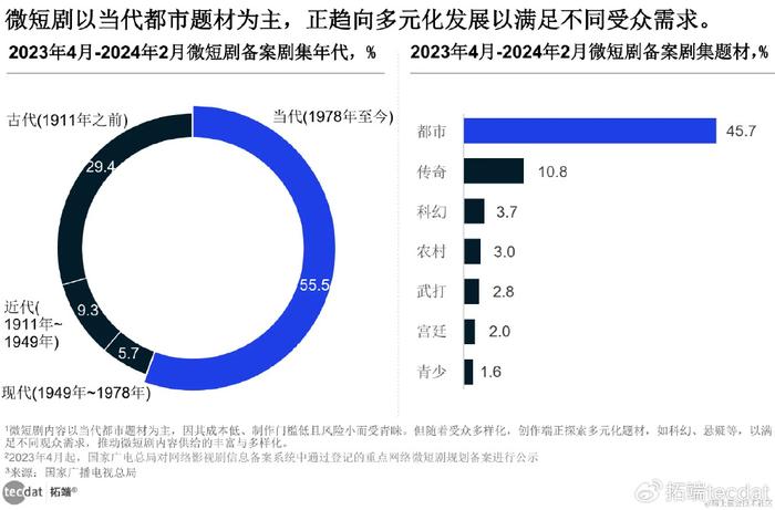 【专题】2024年内容创作者生态报告抖音、小红书、快手汇总PDF