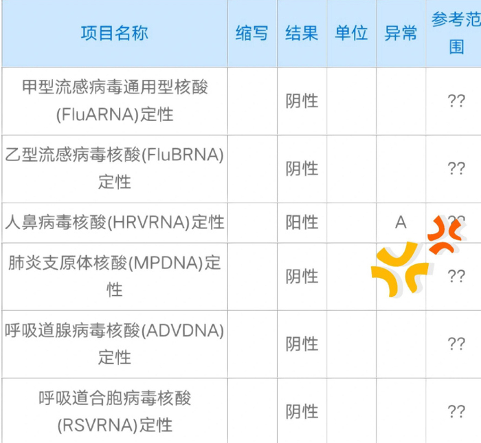 儿童鼻病毒感染常见有哪些症状?如何预防?-儿童病毒性鼻窦炎