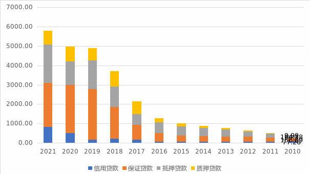 风控运营是做什么的,风控运营是做什么的工作