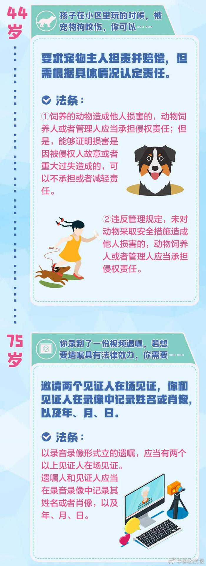 全是考点！老师家长怎么给孩子讲民法典？ 一共分5步！