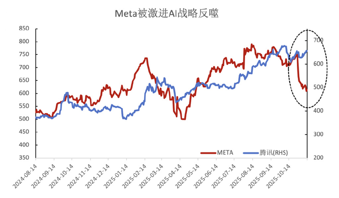 腾讯股价为什么这么低呢 w700d1q75cms.jpg