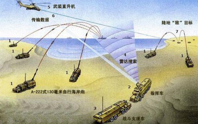 光荣的苏联海岸炮兵，曾制造500毫米口径海岸炮