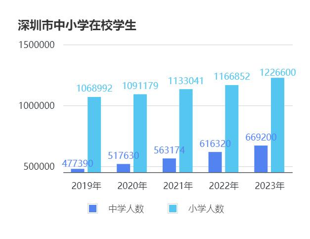 2024年深圳人口年龄结构_深圳常住人口创历史新高的背后,这一趋势值得关注!