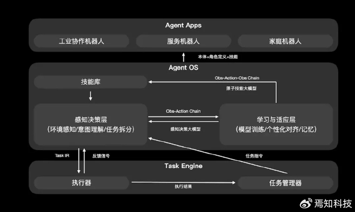 一文熟悉新晋独角兽 智元机器人