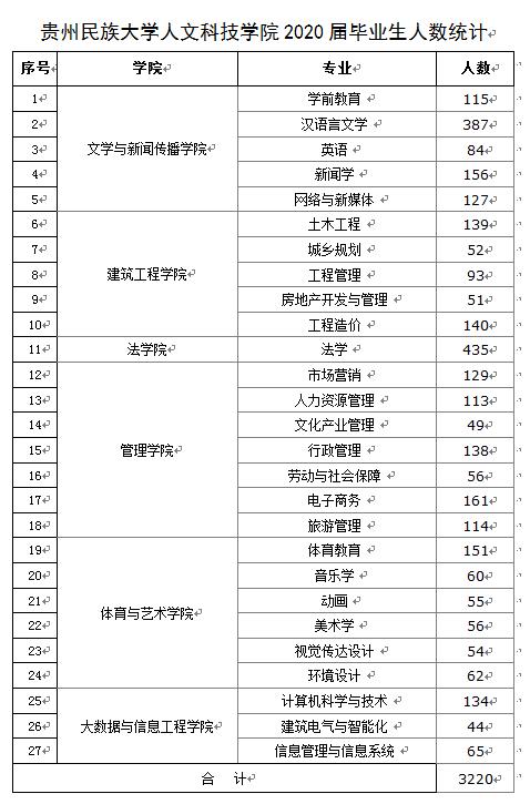 人文科技学院举办2020年毕业生“千校万岗·贵州有位等你来”网络招聘