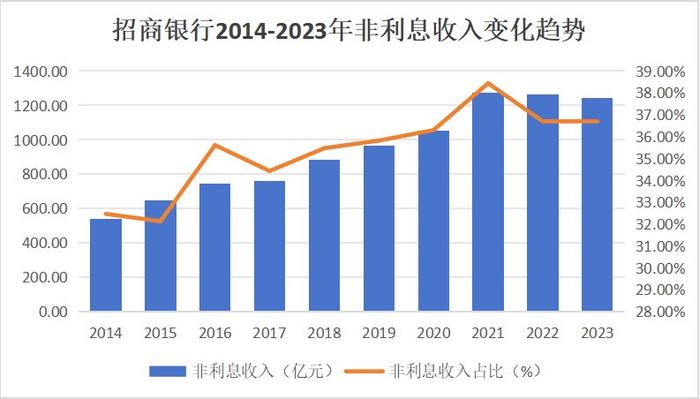 招商银行运营管理岗,招商银行运营岗位