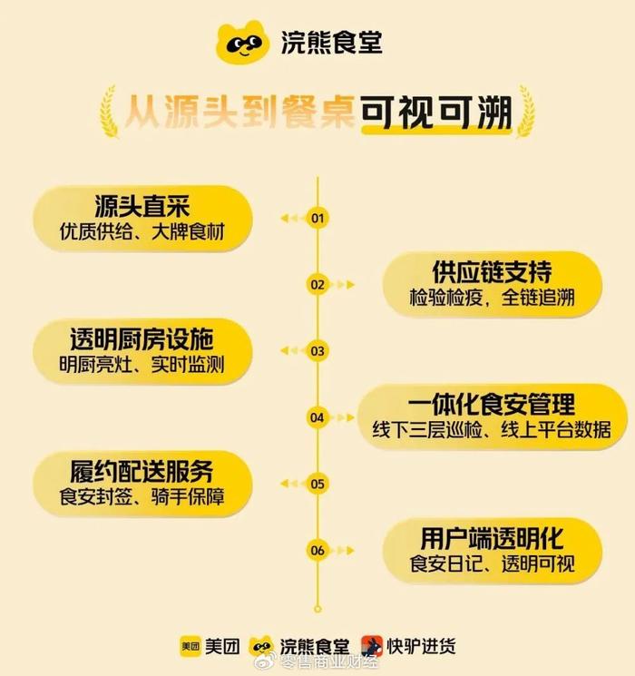 食堂运营报告,食堂运营报告怎么写