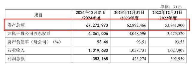 东莞银行营收净利首现双降，17年奔跑后IPO之路遇阻