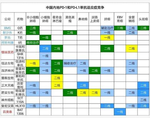 中国本土创新药企的PD-1式焦虑