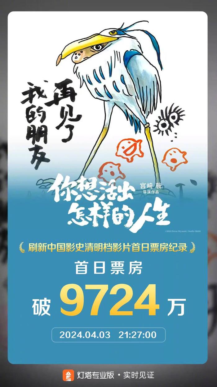 据灯塔专业版，宫崎骏新作《你想活出怎样的人生》今日上映… 你想活出怎样的人生 宫崎骏 专业版 新浪新闻