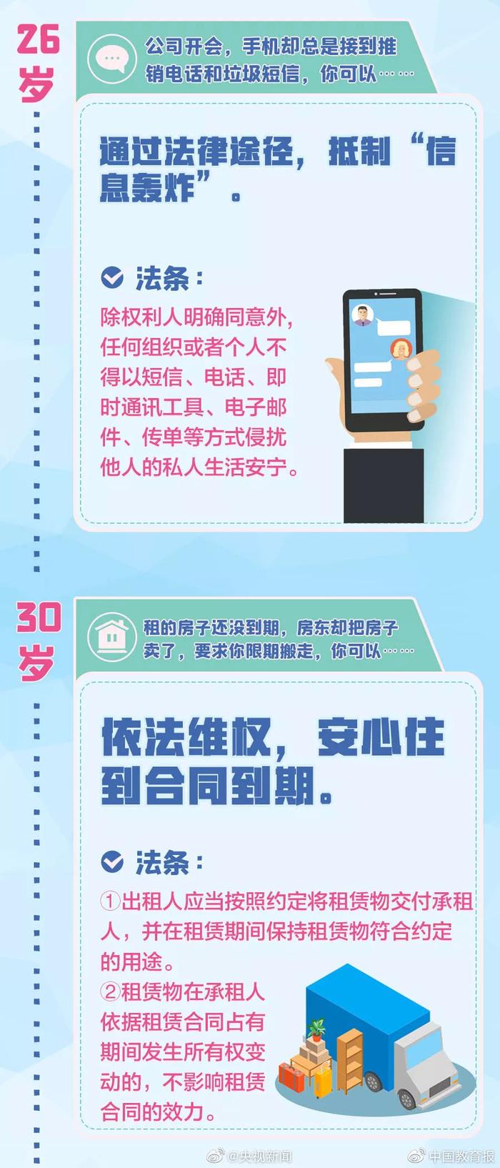 全是考点！老师家长怎么给孩子讲民法典？ 一共分5步！