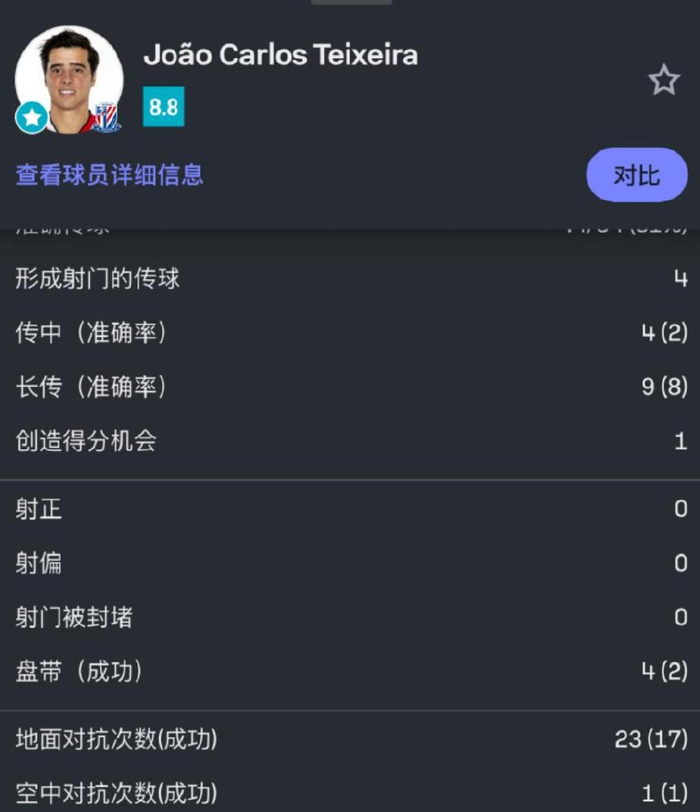 能否压制住特谢拉 是北京国安获胜关键！