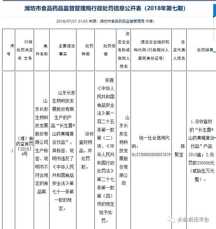 失信企业长彤生物劣迹斑斑 万能神药长生露当真可让人长生不老？