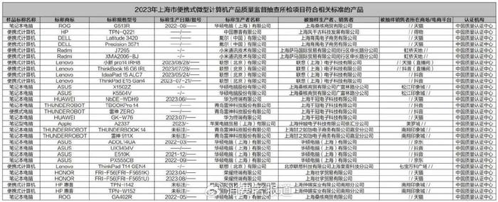 质检资讯｜华硕、联想等条记本电脑抽检都合格吗？看看上海市监局抽检（电脑资讯）条记本检测陈诉多少钱，