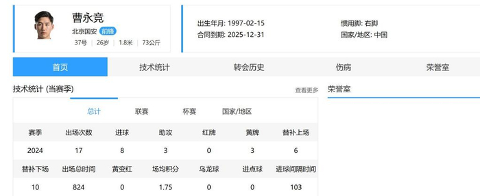 看看北京国安2025年底合同到期人还有谁 说不定2026就是申花人了