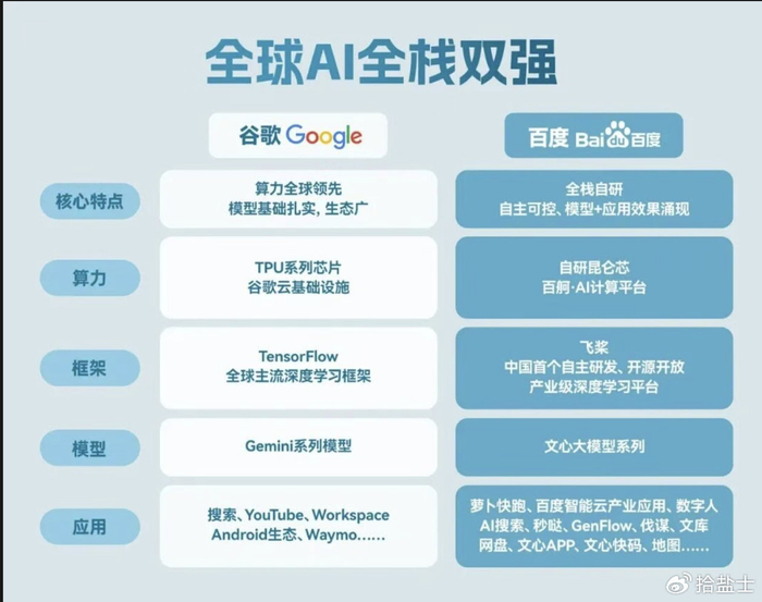 ai告别花瓶式表演,百度文心5.0要做产业 发动机