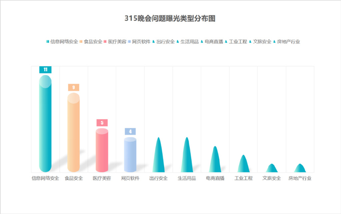 2023年315曝光哪些,2023年315曝光哪些产品及其原因